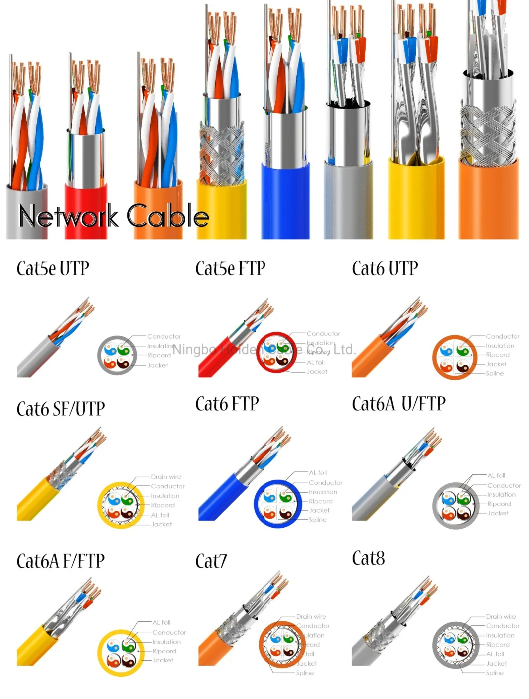 Customization CAT6 CAT6A Cat7 Cat8 UTP SFTP FTP Network Cable