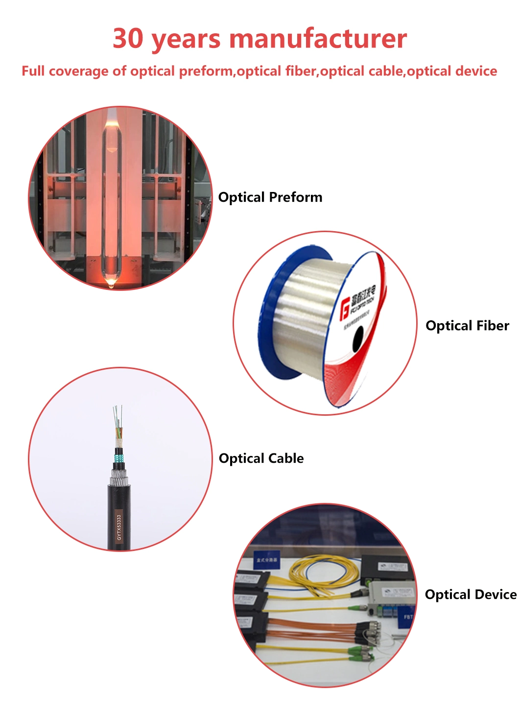 High Quality with Sm mm Dx Sx SC/PC/APC Adapter/ Fiber Optic Adapter