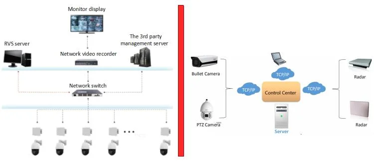 Nanoradar Radar Camera Boundary Wall Security Monitoring System, Better Than Fiber Optics Vibration Sensors System