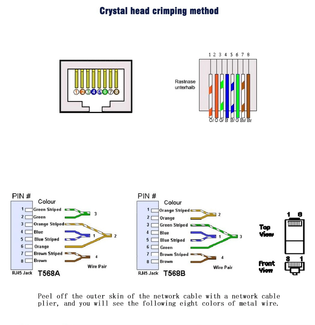 Shielded F/S/UTP Cat. 6A RJ45 Patch Cord Network Cabling