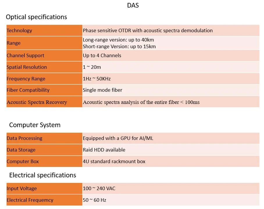 Long Range Distributed Fiber Optic Sensing Interrogator Das Dts System for Oil Pipeline Leakage Monitoring