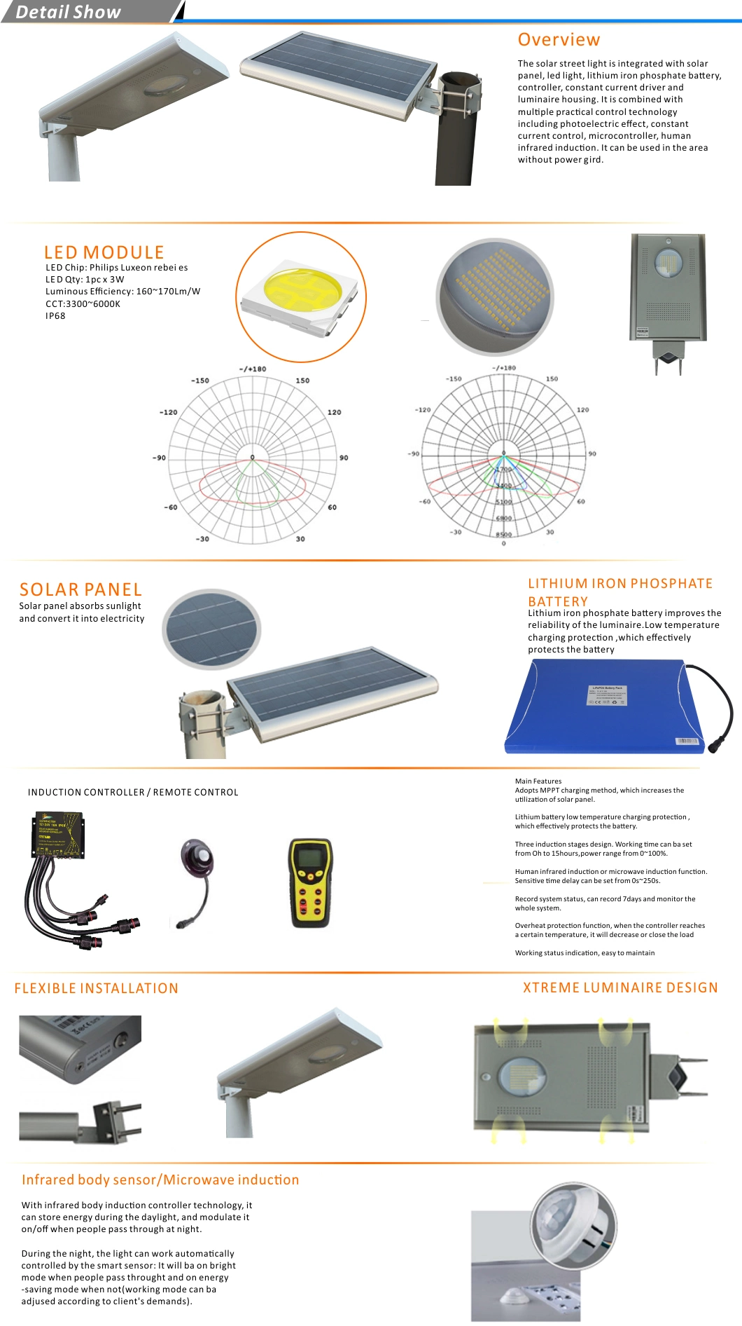 Fiber Optic Solar Power LED Street Light System