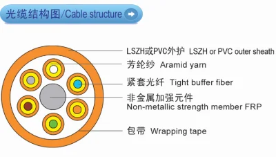 Cable de fibra óptica para interiores para transmisión multidireccional