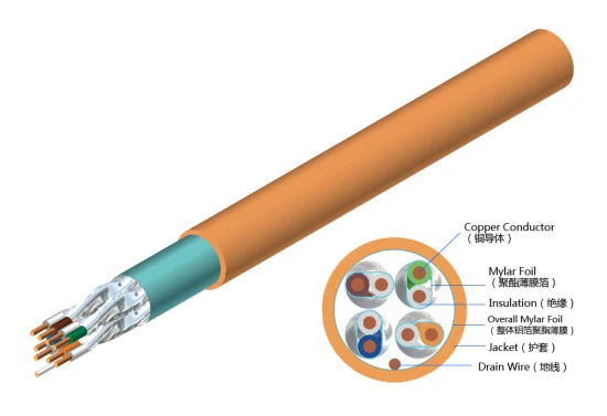 CAT6 FTP Fluke Passed 100% cobre 4 pares LAN Cable PVC Jacket-305m/Roll